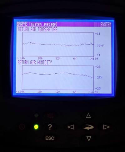 Data Center CRAC display