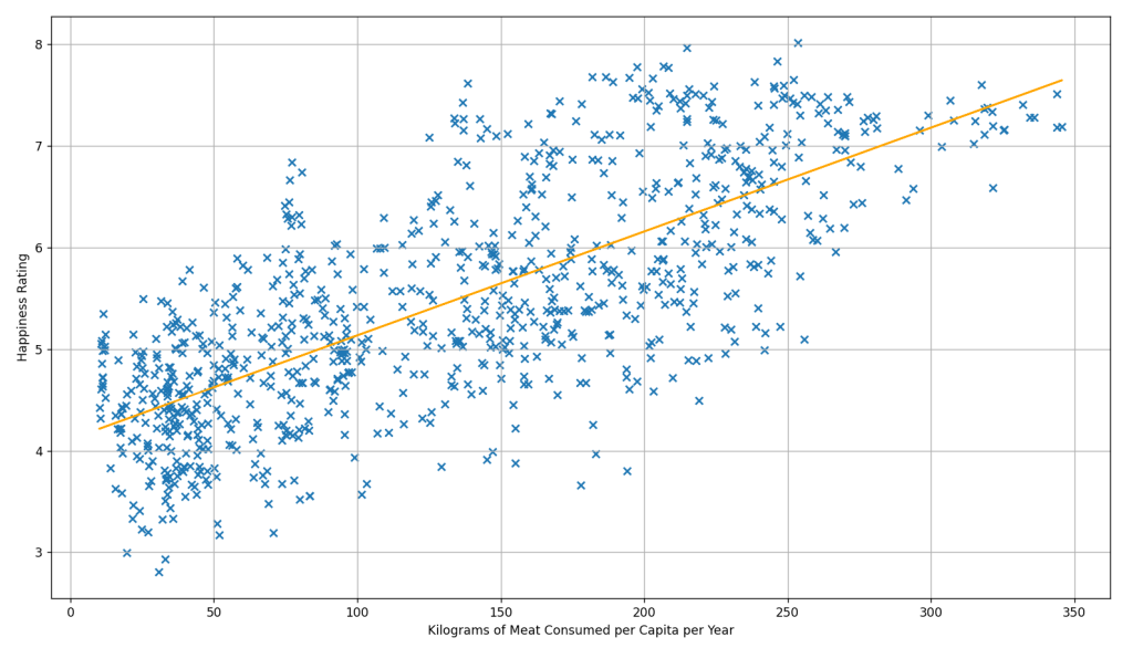 Linear regression
