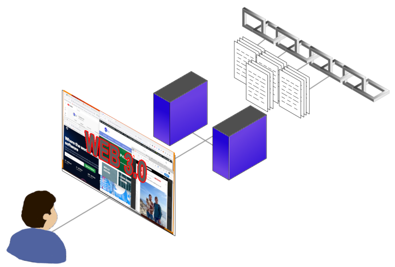 Web 3.0 Hosting